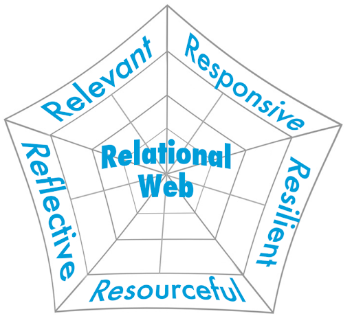 Relational Web